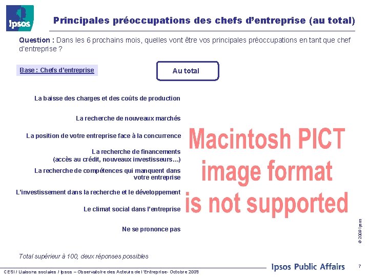 Principales préoccupations des chefs d’entreprise (au total) Question : Dans les 6 prochains mois,