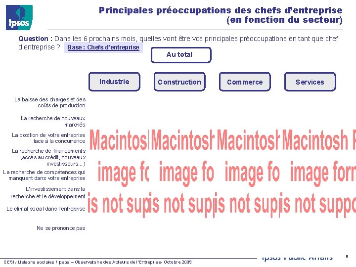 Principales préoccupations des chefs d’entreprise (en fonction du secteur) Question : Dans les 6