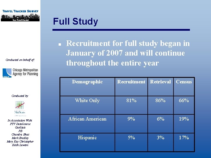 Full Study n Conducted on behalf of: Recruitment for full study began in January