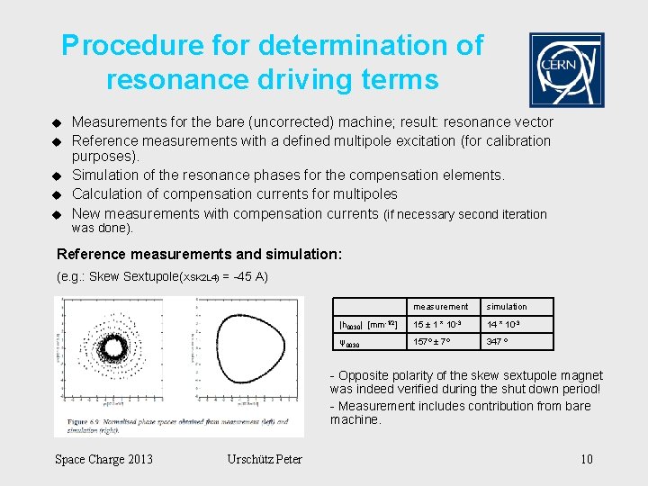 Procedure for determination of resonance driving terms u u u Measurements for the bare