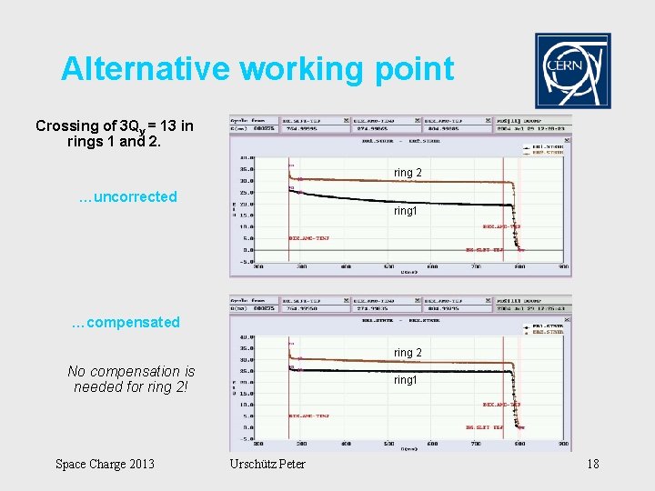 Alternative working point Crossing of 3 Qy = 13 in rings 1 and 2.
