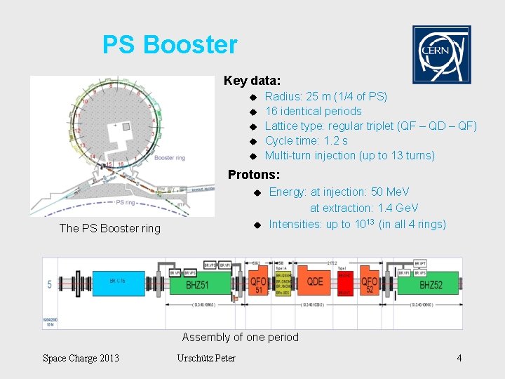 PS Booster Key data: u u u Radius: 25 m (1/4 of PS) 16