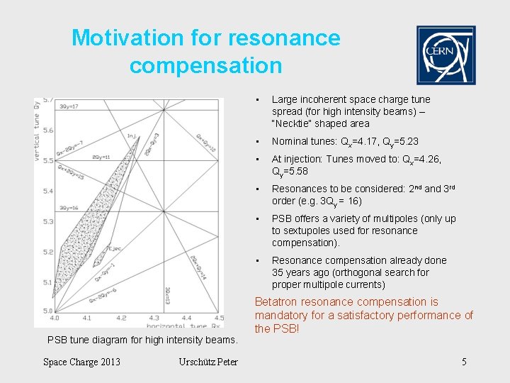 Motivation for resonance compensation PSB tune diagram for high intensity beams. Space Charge 2013