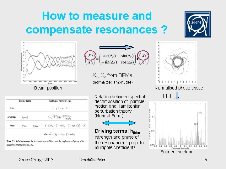 How to measure and compensate resonances ? X 1, X 2 from BPMs (normalized