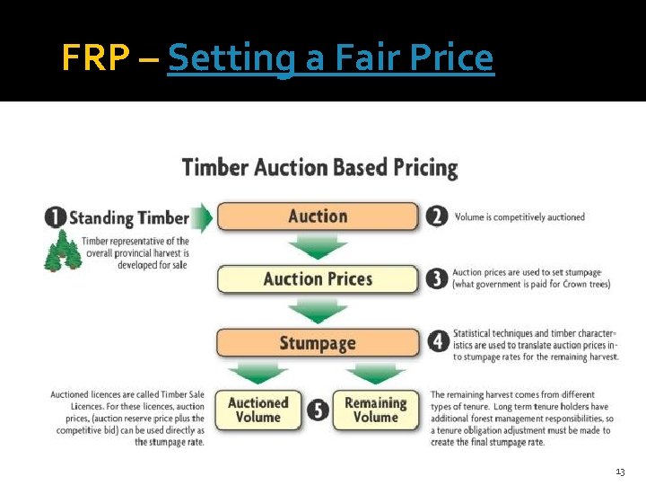 FRP – Setting a Fair Price 13 