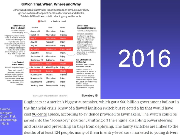 2016 Source: Margaret Cronin Fisk (Bloomberg) 1/8/16 