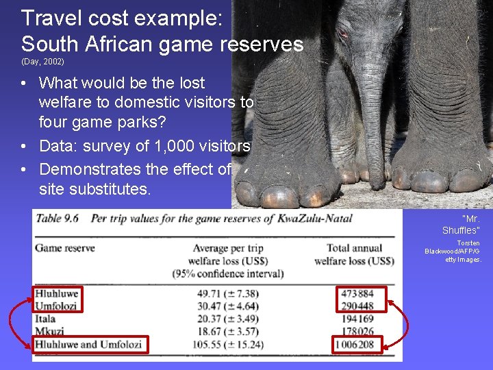 Travel cost example: South African game reserves (Day, 2002) • What would be the