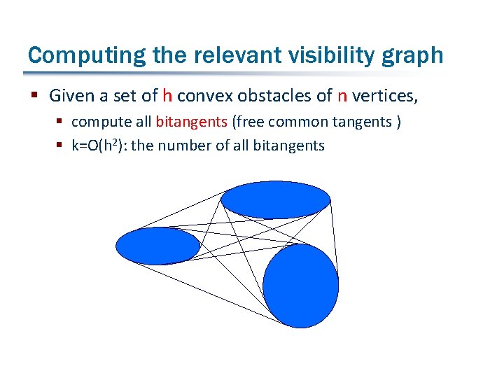 Computing the relevant visibility graph § Given a set of h convex obstacles of
