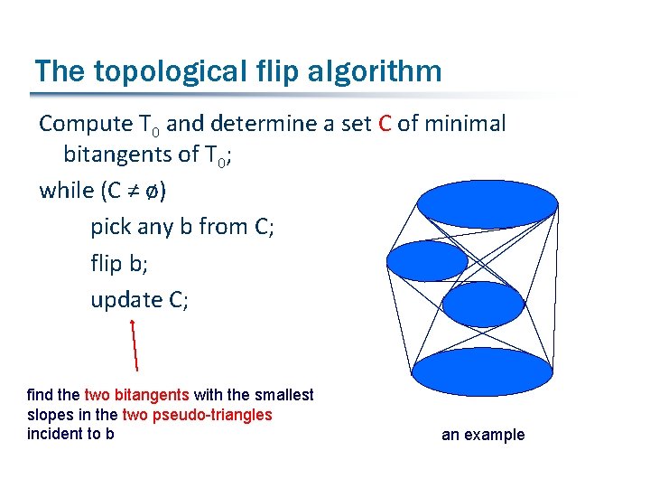 The topological flip algorithm Compute T 0 and determine a set C of minimal