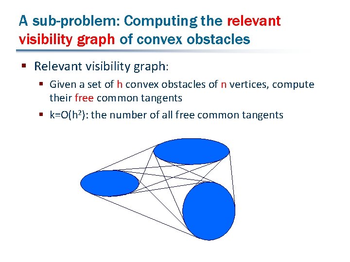 A sub-problem: Computing the relevant visibility graph of convex obstacles § Relevant visibility graph: