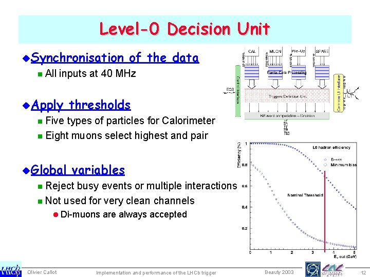 Level-0 Decision Unit u. Synchronisation n All of the data inputs at 40 MHz