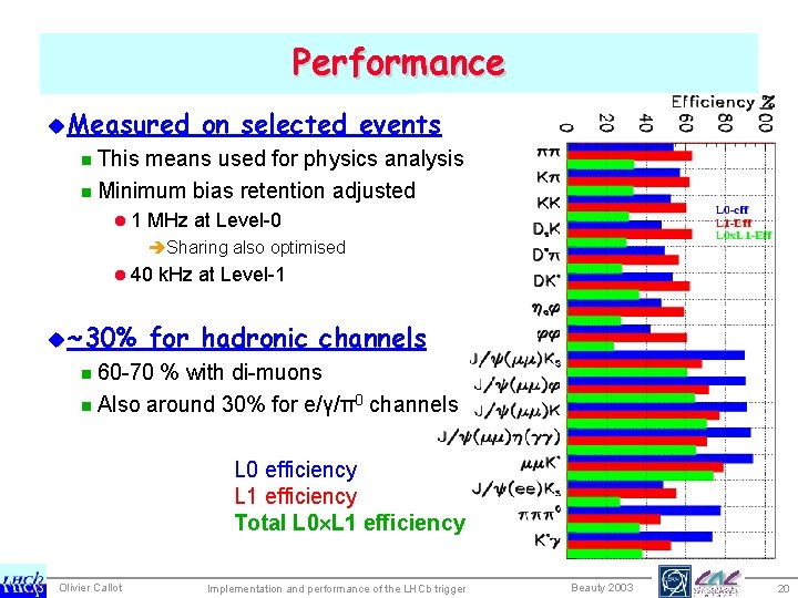 Performance u. Measured on selected events n This means used for physics analysis n