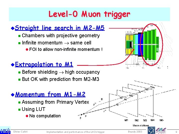 Level-0 Muon trigger u. Straight line search in M 2 -M 5 n Chambers