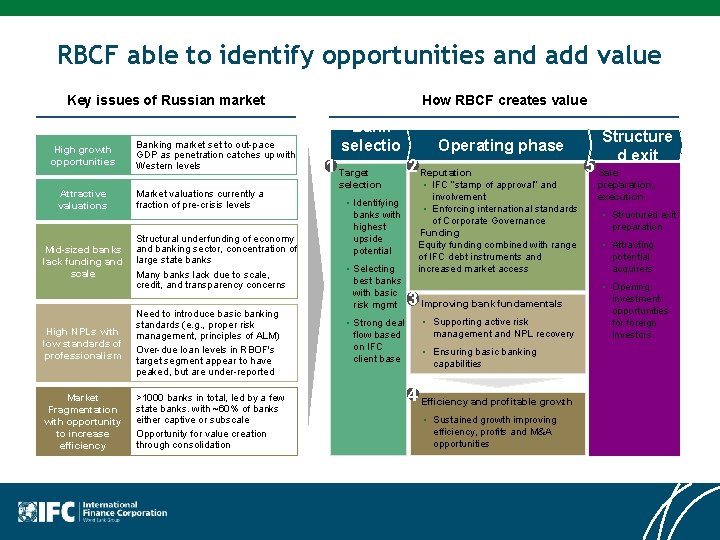 RBCF able to identify opportunities and add value Key issues of Russian market High