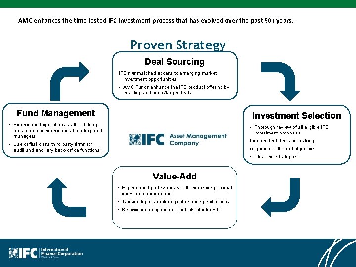 AMC enhances the time tested IFC investment process that has evolved over the past