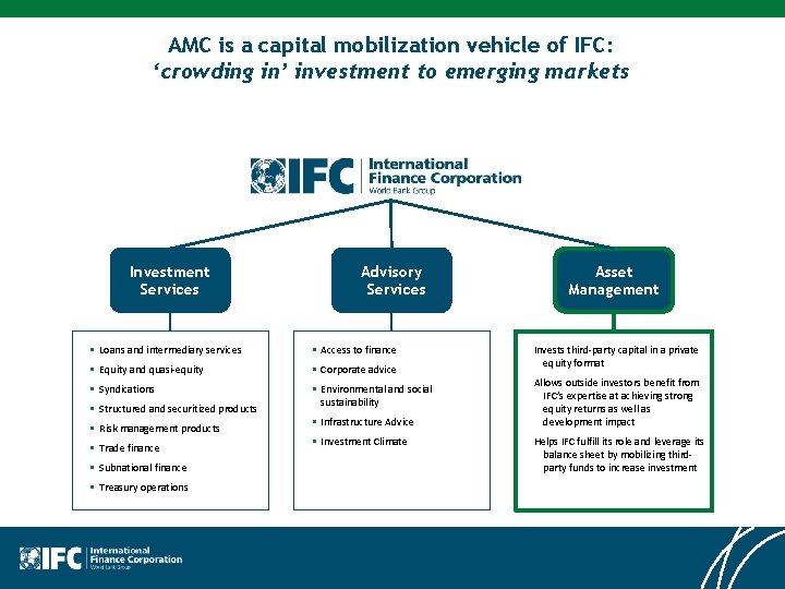 AMC is a capital mobilization vehicle of IFC: ‘crowding in’ investment to emerging markets