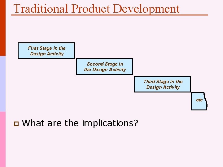 Traditional Product Development First Stage in the Design Activity Second Stage in the Design