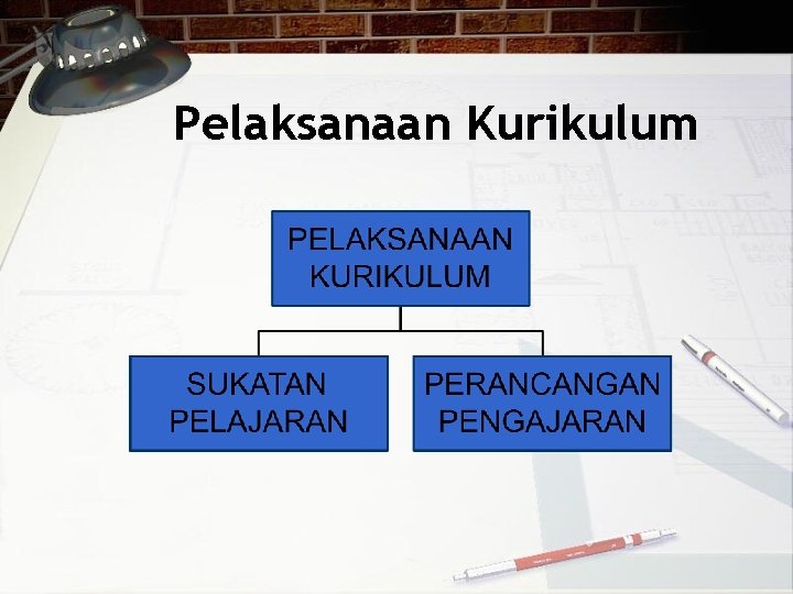 Pelaksanaan Kurikulum 