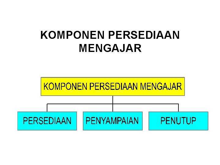 KOMPONEN PERSEDIAAN MENGAJAR 