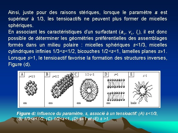 Ainsi, juste pour des raisons stériques, lorsque le paramètre s est supérieur à 1/3,