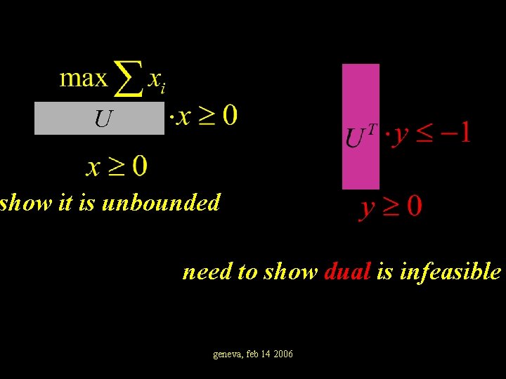 U show it is unbounded need to show dual is infeasible geneva, feb 14