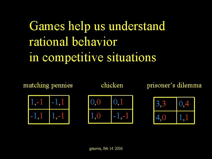 Games help us understand rational behavior in competitive situations matching pennies chicken prisoner’s dilemma