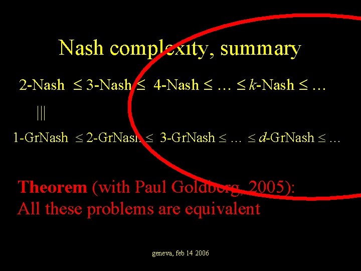 Nash complexity, summary 2 -Nash 3 -Nash 4 -Nash … k-Nash … ||| 1