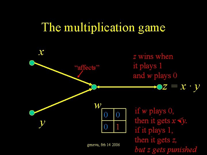 The multiplication game x z wins when it plays 1 and w plays 0