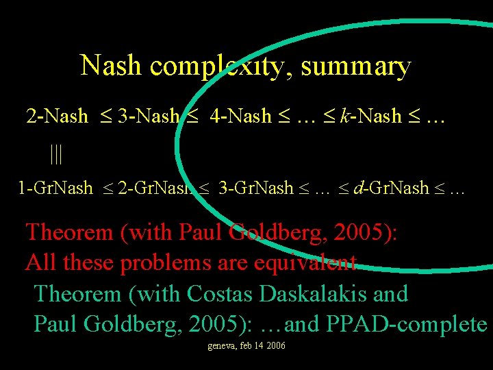 Nash complexity, summary 2 -Nash 3 -Nash 4 -Nash … k-Nash … ||| 1