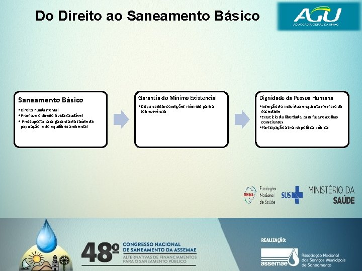 Do Direito ao Saneamento Básico • Direito Fundamental • Promove o direito à vida