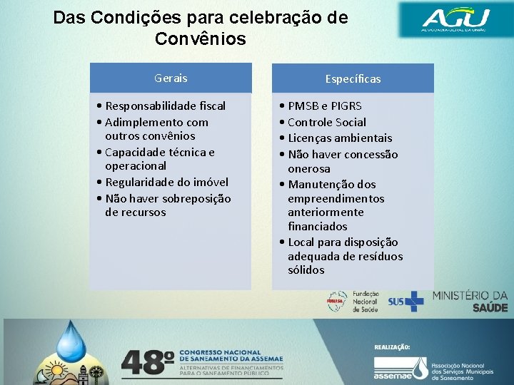 Das Condições para celebração de Convênios Gerais • Responsabilidade fiscal • Adimplemento com outros