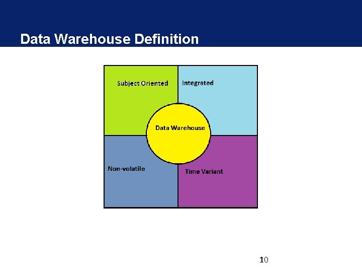 Data Warehouse Definition 10 Data Warehouse Definition 10