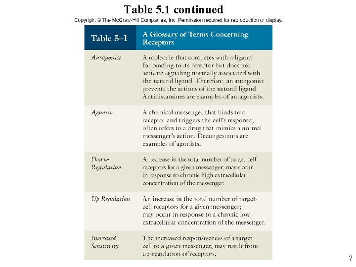Table 5. 1 continued 7 
