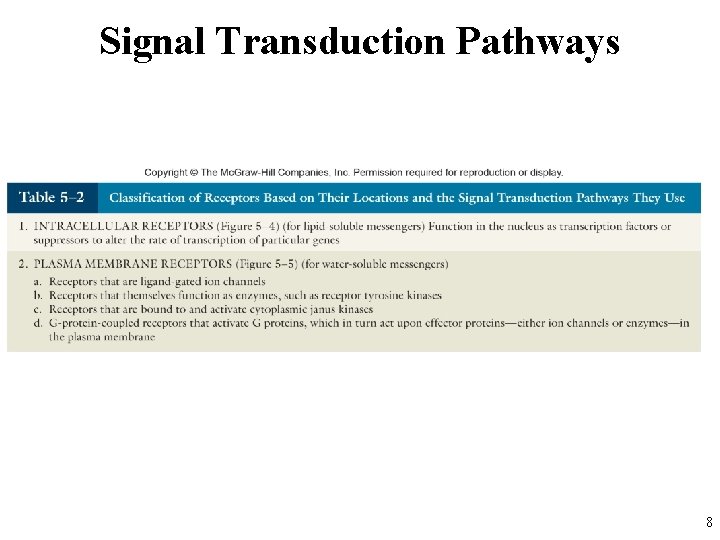 Signal Transduction Pathways 8 
