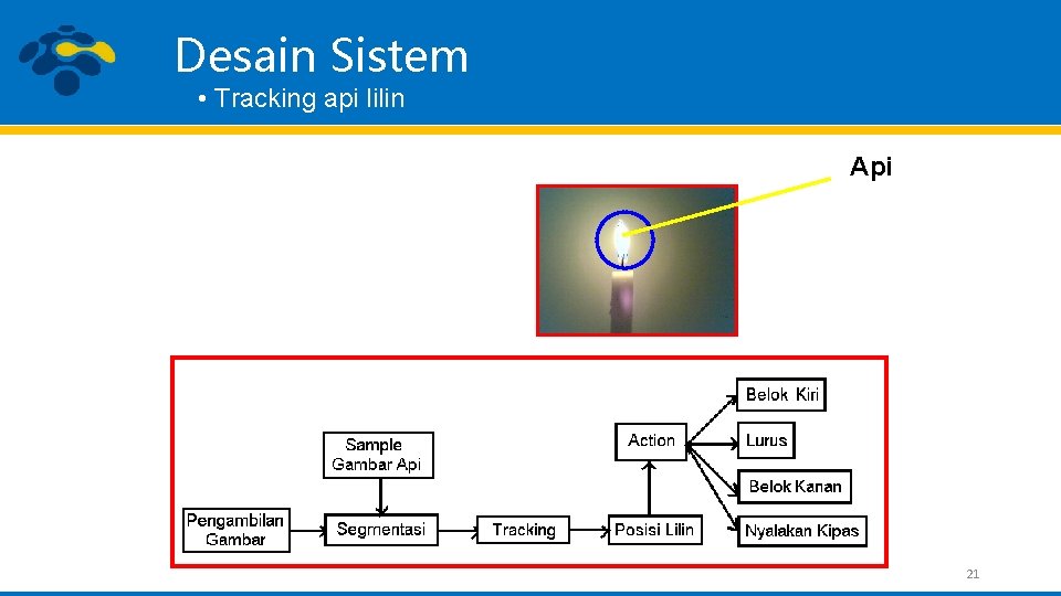 Desain Sistem • Tracking api lilin Api 21 