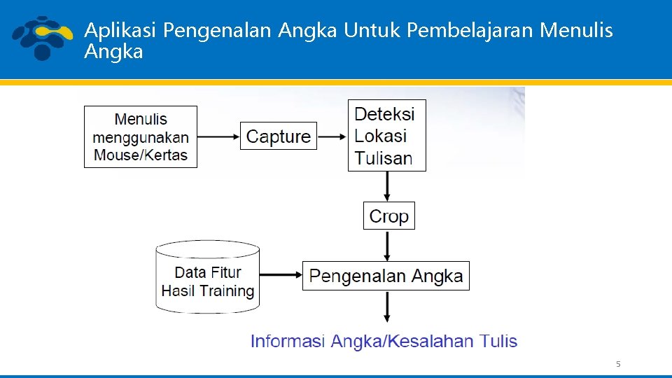 Aplikasi Pengenalan Angka Untuk Pembelajaran Menulis Angka 5 