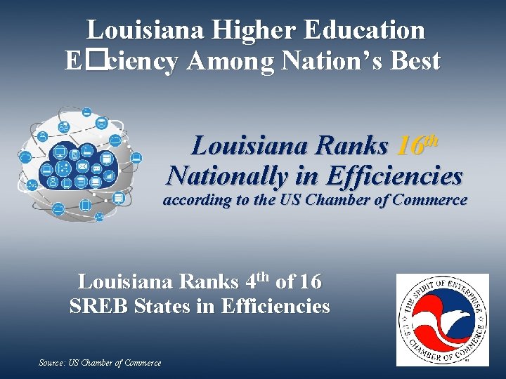 Louisiana Higher Education E�ciency Among Nation’s Best Louisiana Ranks 16 th Nationally in Efficiencies