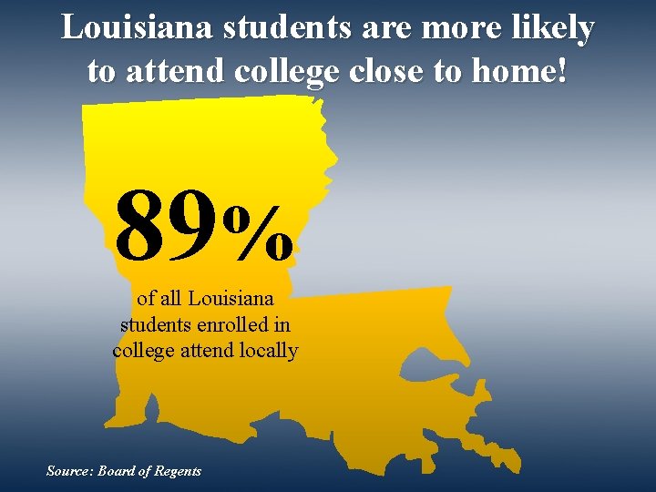 Louisiana students are more likely to attend college close to home! 89% of all