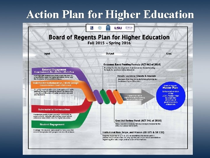 Action Plan for Higher Education 