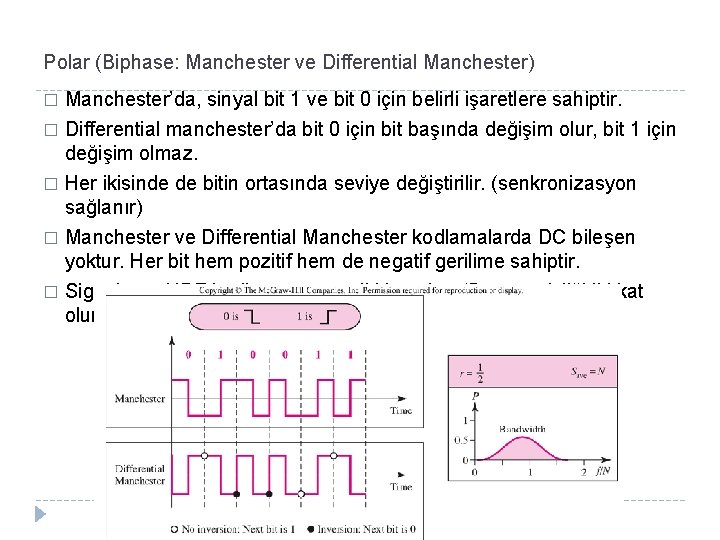 Polar (Biphase: Manchester ve Differential Manchester) Manchester’da, sinyal bit 1 ve bit 0 için