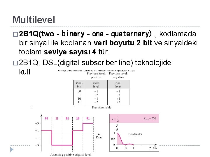 Multilevel � 2 B 1 Q(two‐binary‐one‐quaternary) , kodlamada bir sinyal ile kodlanan veri boyutu