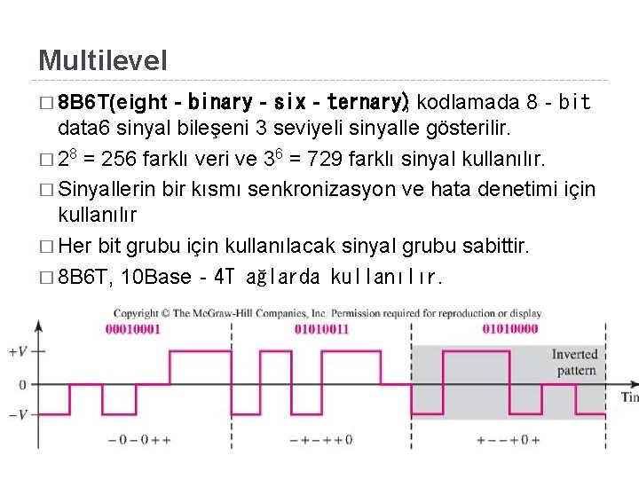 Multilevel � 8 B 6 T(eight‐binary‐six‐ternary), kodlamada 8‐bit data 6 sinyal bileşeni 3 seviyeli