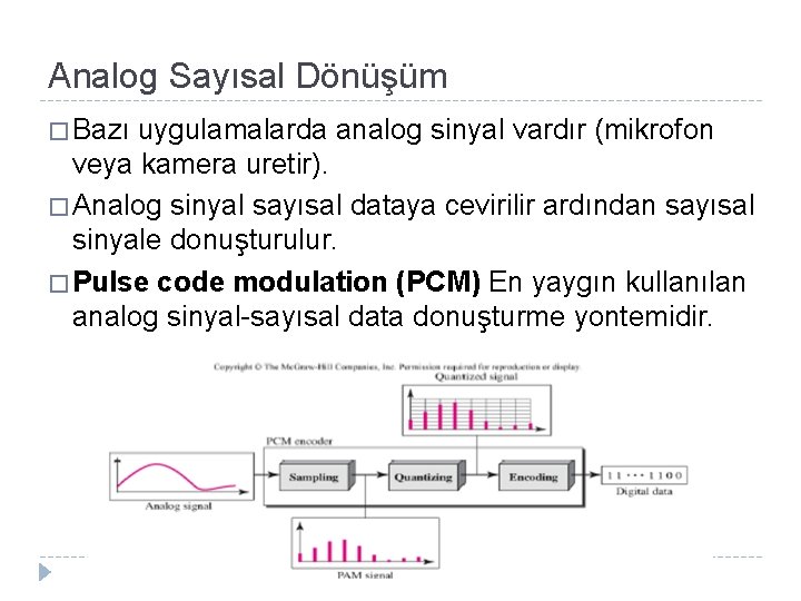 Analog Sayısal Dönüşüm � Bazı uygulamalarda analog sinyal vardır (mikrofon veya kamera uretir). �