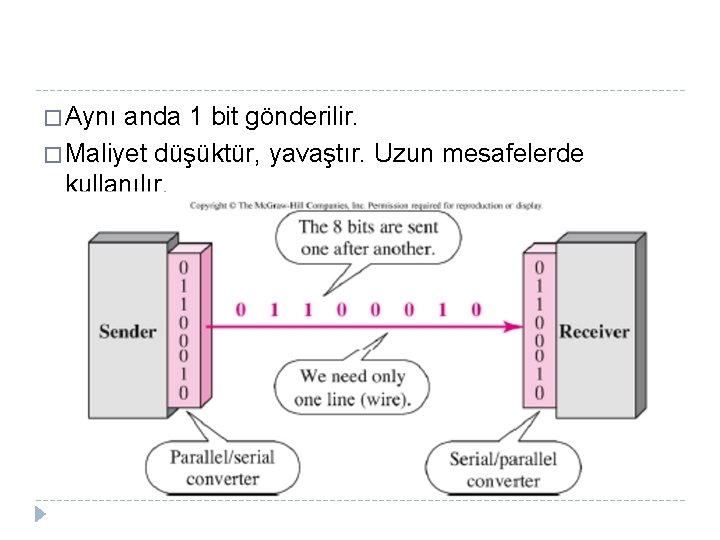 � Aynı anda 1 bit gönderilir. � Maliyet düşüktür, yavaştır. Uzun mesafelerde kullanılır. 