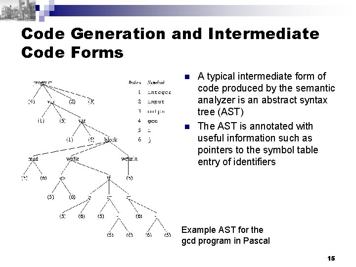 Code Generation and Intermediate Code Forms n n A typical intermediate form of code