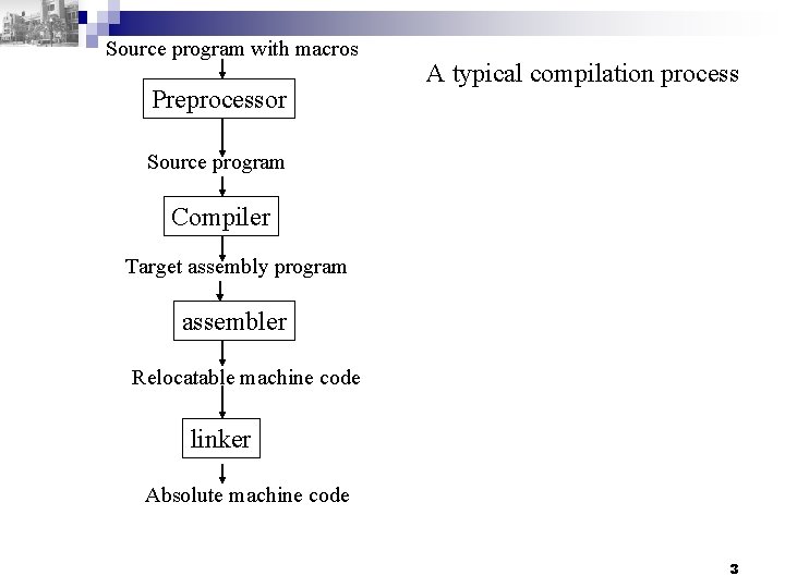 Source program with macros Preprocessor A typical compilation process Source program Compiler Target assembly