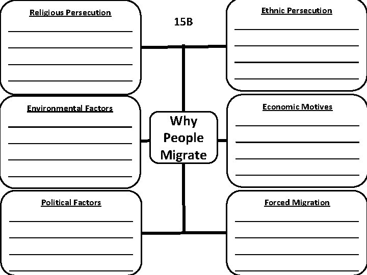 Religious Persecution ______________ 15 B Ethnic Persecution ___________________________ ___________________________ Environmental Factors ___________________________ _ ___________________________