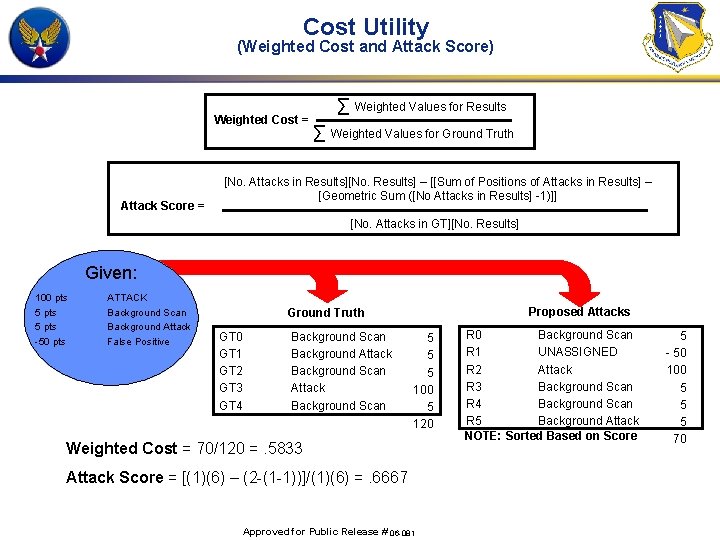 Cost Utility (Weighted Cost and Attack Score) Weighted Cost = Attack Score = ∑