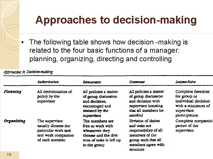 Approaches to decision-making • The following table shows how decision -making is related to