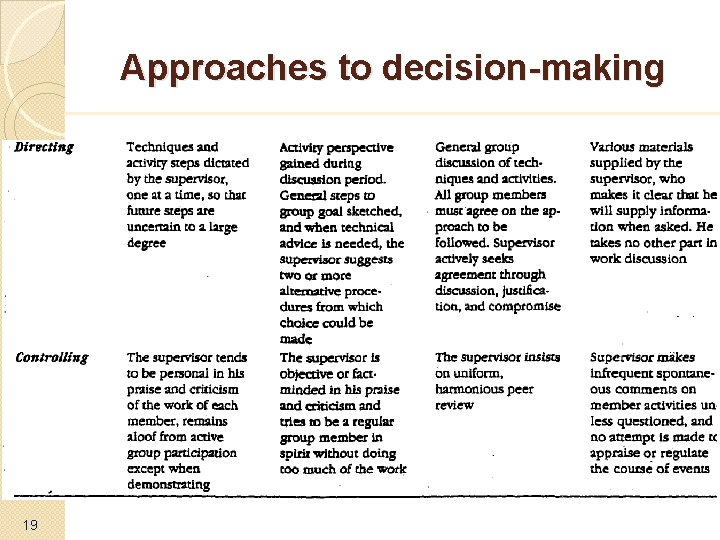 Approaches to decision-making 19 